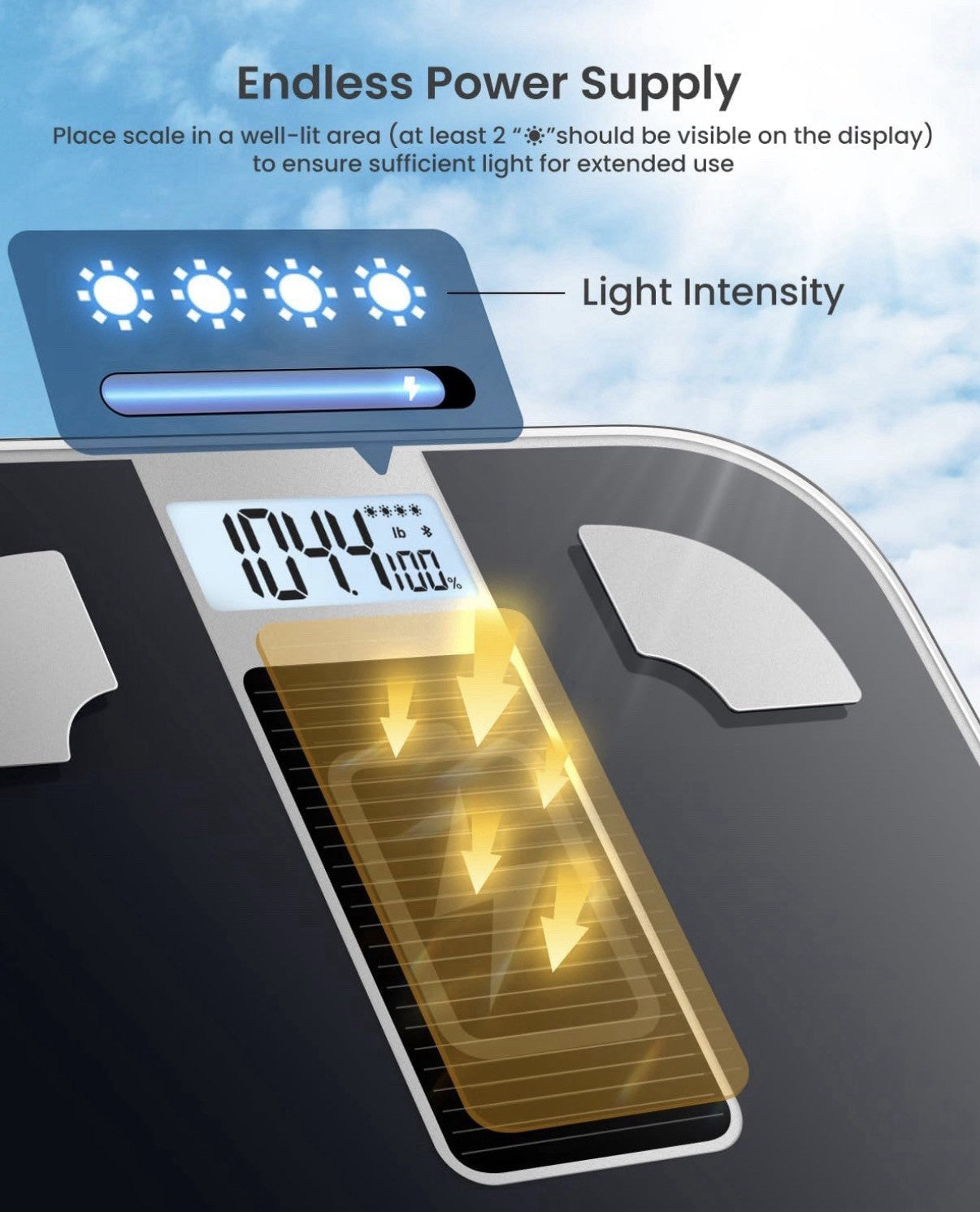 RENPHO Smart Scale for Body Weight, 8Electrode Body Composition Scale Elis Solar