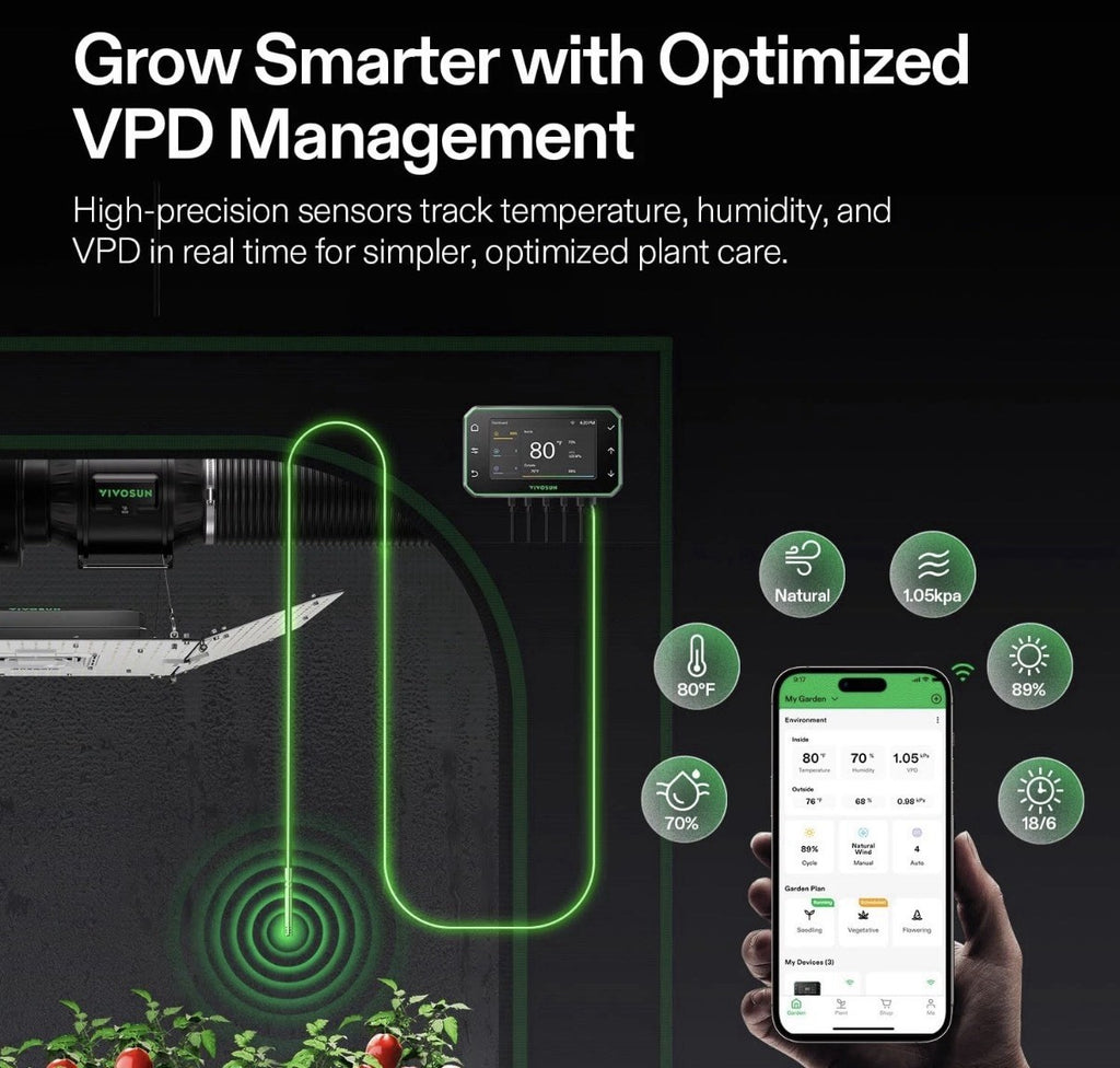 VIVOSUN GrowHub Controller E42A+ for Grow Tent, Smart E42A+, Black