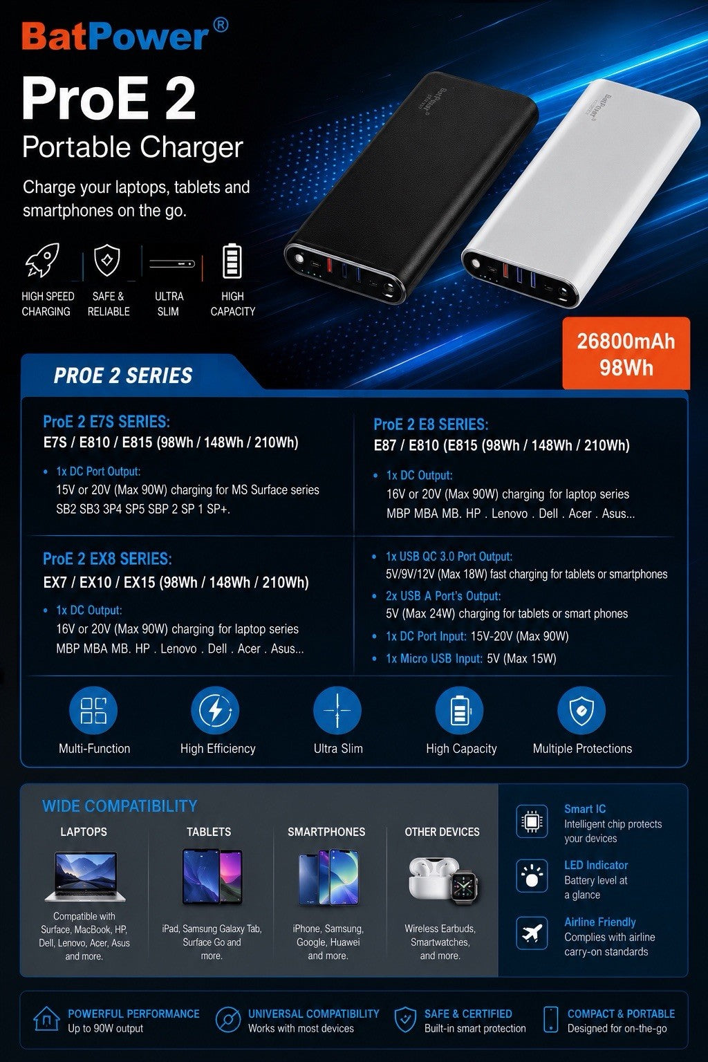 BatPower ProE 2 ES15B 210Wh MS Surface External Battery for Surface Book 3 2 1 P