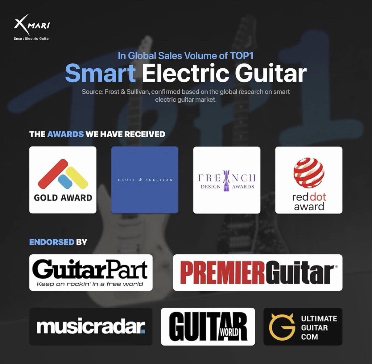 Enya XMARI 39" Smart Electric Guitar with Built-in DSP Effects, 4 Presets, USB-C